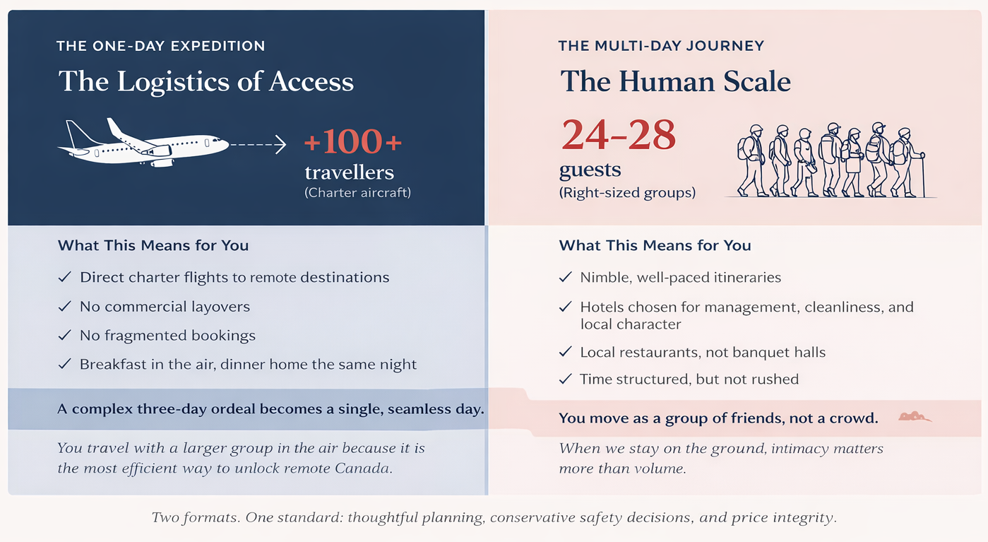 How-we-travel-Aspire-Canada-Tours-Brief-1